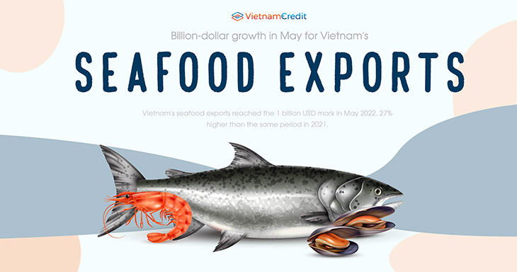 Billion-dollar growth in May for Vietnam’s seafood exports